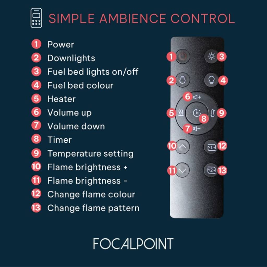Focal Point - Ennolux LCD 1500 - Electric Media Wall
