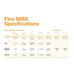 EcoSmart Fire Flex 68 Bioethanol Fireplace Insert - Single Room